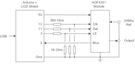 ADF4351